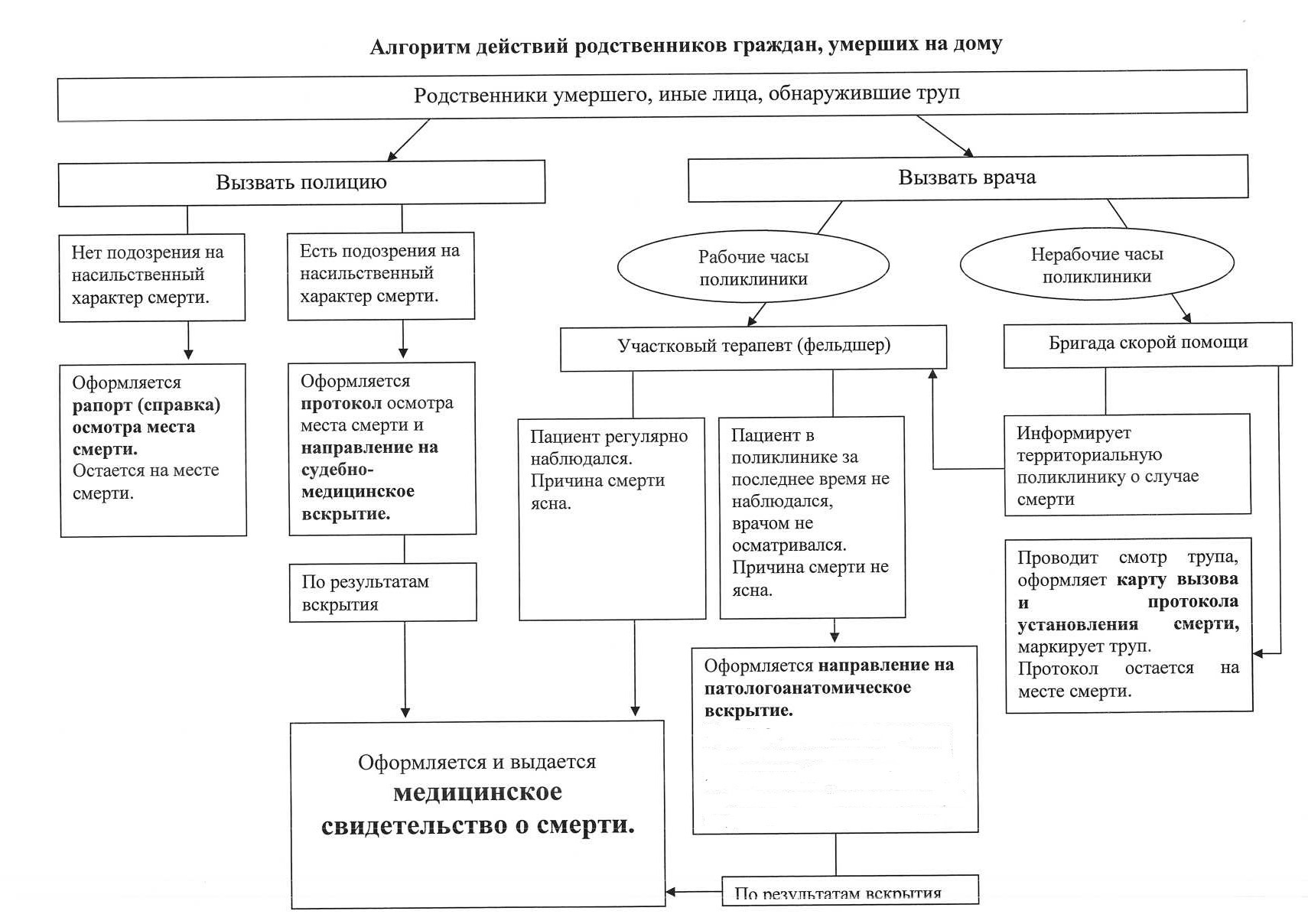 Памятка для родных и близких пожилого человека | ГБУЗ НО Вачская ЦРБ