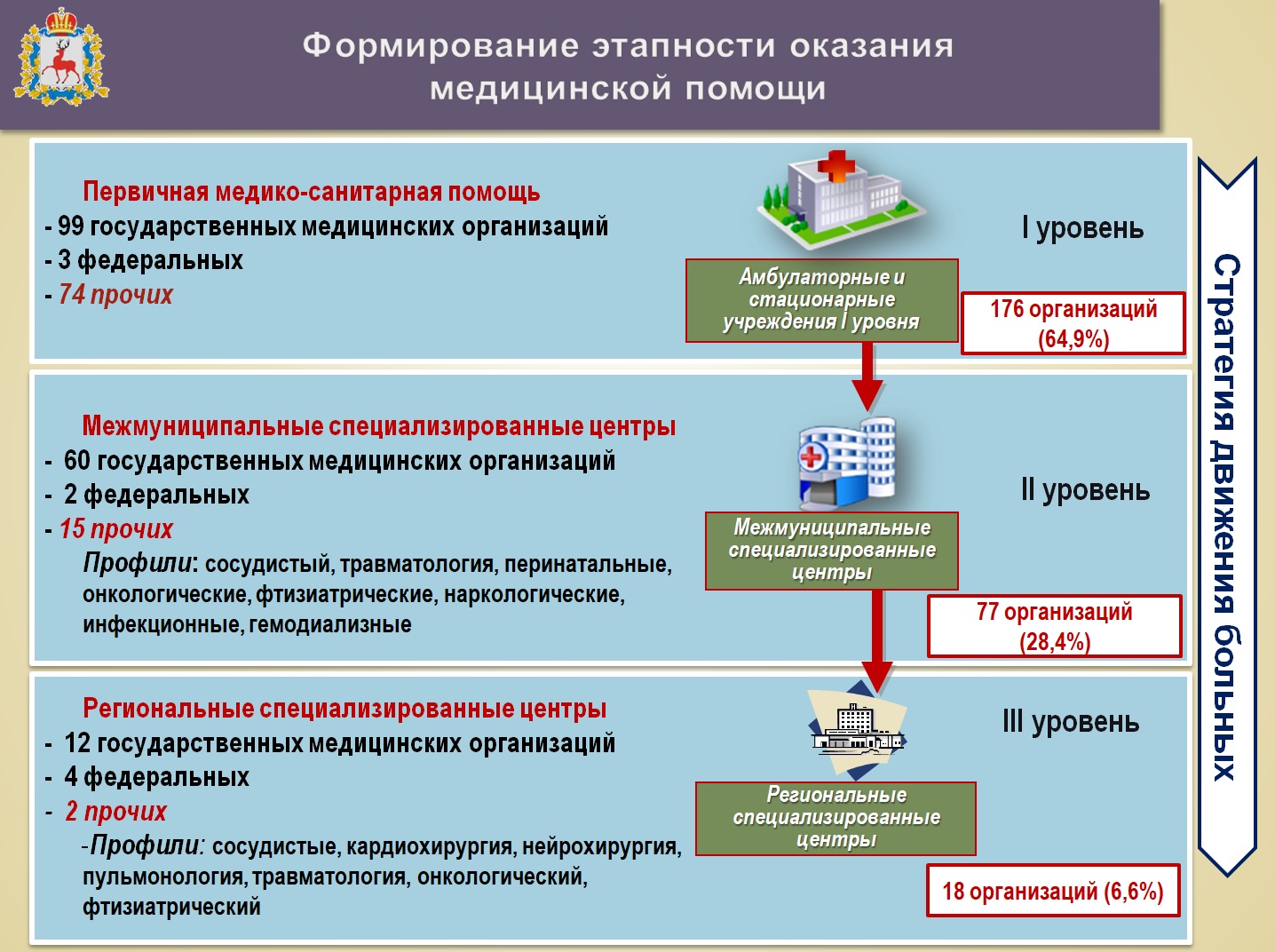 Программа Государственных гарантий | ГБУЗ НО Вачская ЦРБ