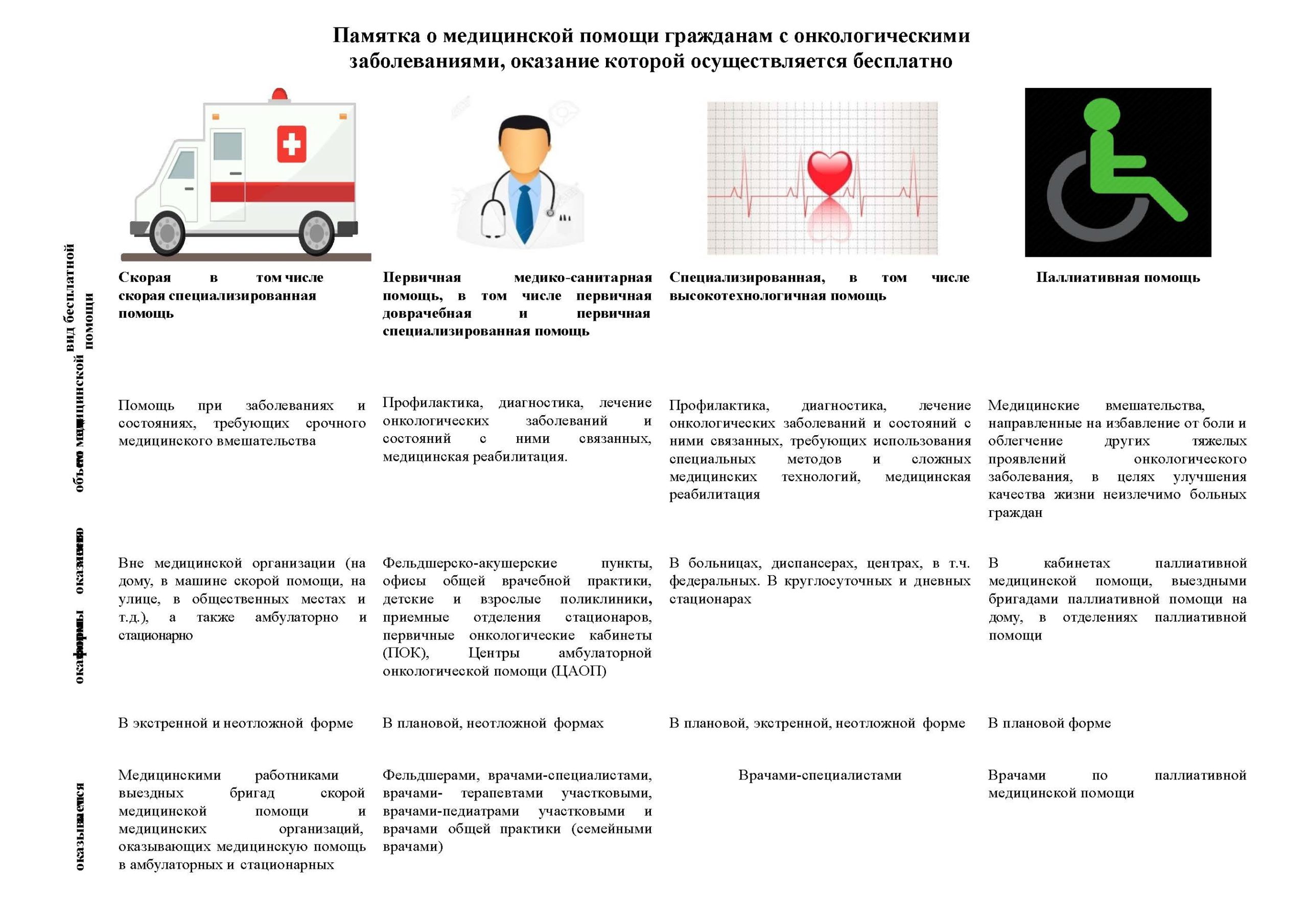 Бесплатная медицинская помощь | ГБУЗ НО Вачская ЦРБ