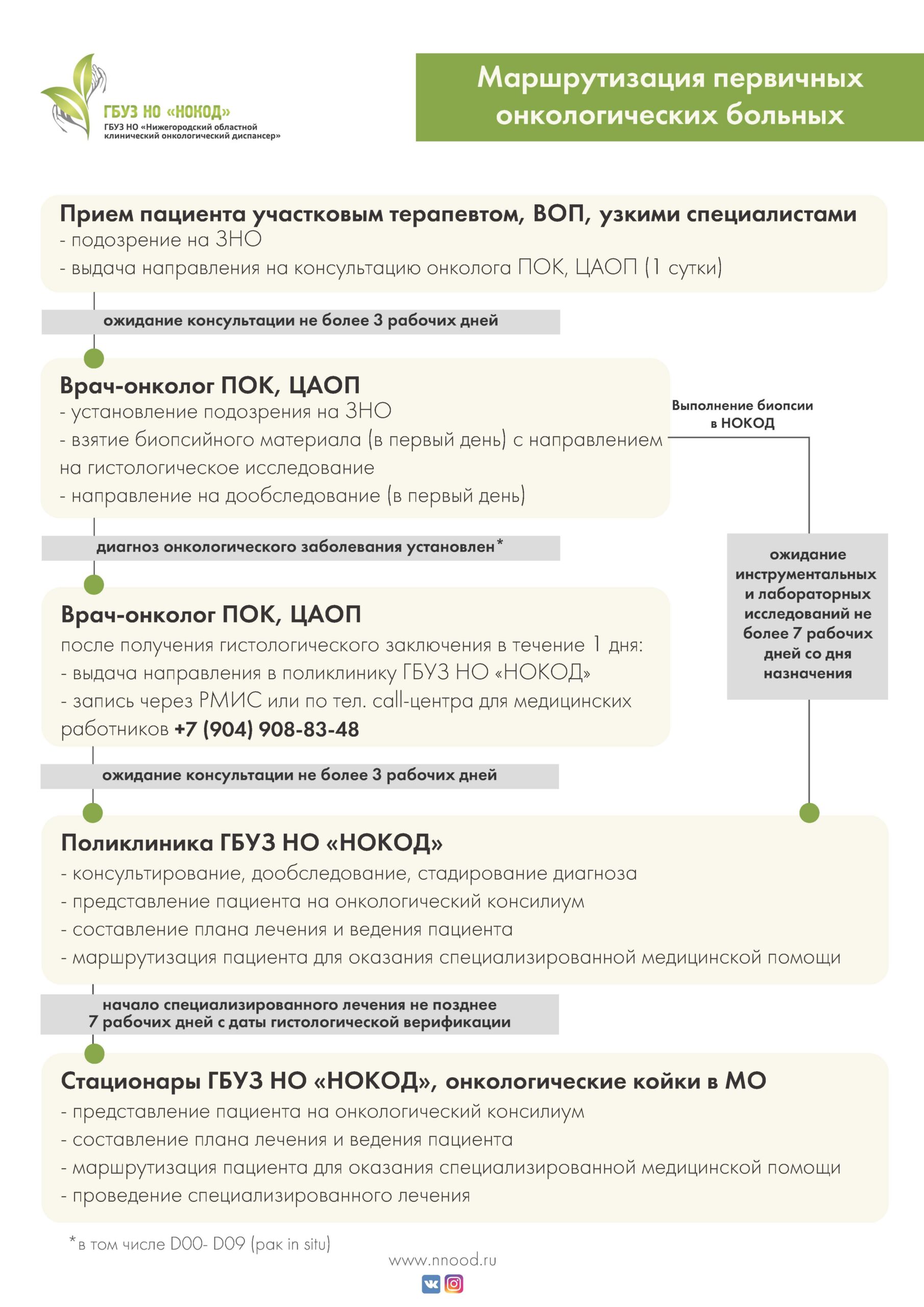 ДЛЯ СОТРУДНИКОВ | ГБУЗ НО Вачская ЦРБ