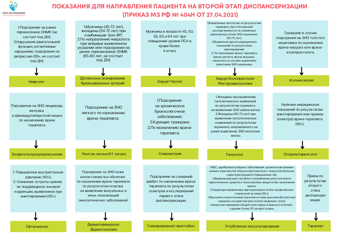 Диспансеризация | ГБУЗ НО Вачская ЦРБ